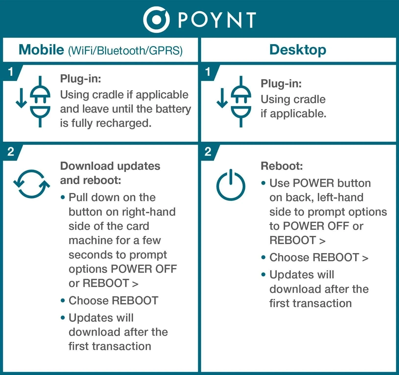 Reboot Poynt